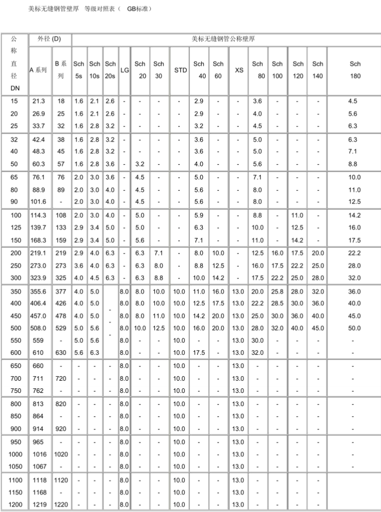 DN无缝钢管外径壁厚对照表